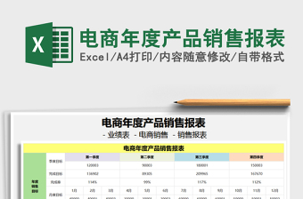 2025年电商年度产品销售报表