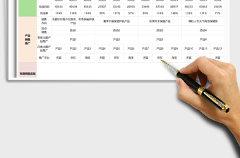 2025年电商年度产品销售报表