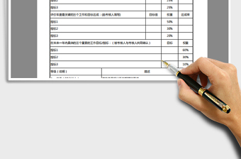 2025年绩效考评评分表