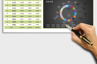 2025年报表系列-财务部门收支