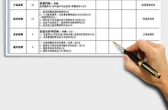 2025年工厂车间主任绩效考核表免费下载