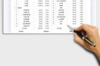 2025年工程费用预算表