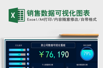 2024年销售数据可视化图表