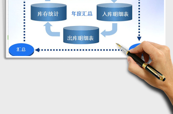 2024年进销存-出入库存管理系统