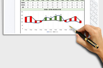2025年涨跌柱线销售预算与实际销售差异