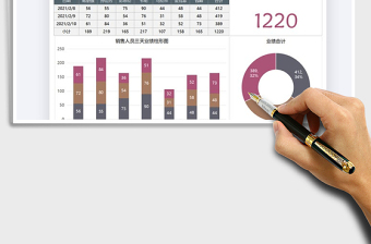 2025年业务员销售数据可视化图表