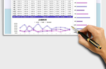 2025年财务收支费用总结分析表