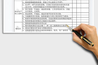 2024年食品安全综合管理检查表免费下载