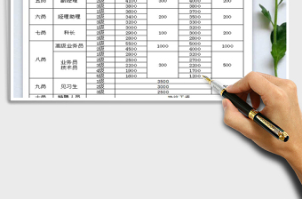 2025年业务部门薪酬考核管理