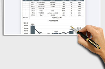 2025年年会奖品采购费用表