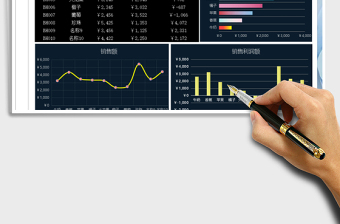 销售利润表- 可视化图
