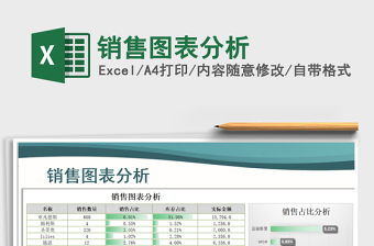 2025年销售图表分析