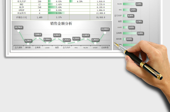 2025年销售图表分析