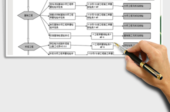 2025年电气安装施工流程图-超全流程