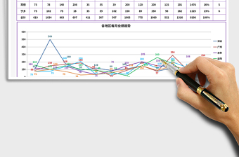 2025年年度销售额分析报告
