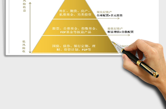 2025年财富管理资产配置