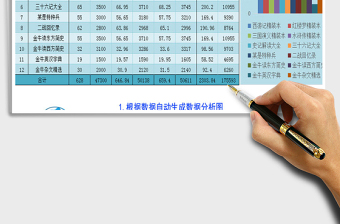 2025年产品销售分类统计表内置两种风格