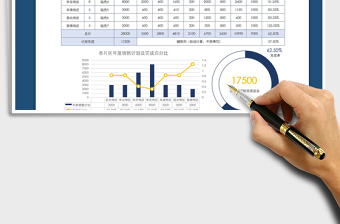 2025年各区域年度销售计划表