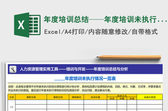 2025年年度培训总结——年度培训未执行情况一览表