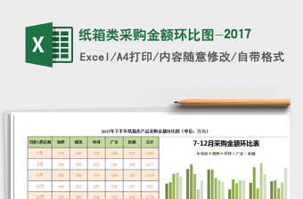 2025年纸箱类采购金额环比图-2017