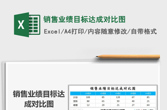 2025年销售业绩目标达成对比图