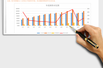 年度销售对比图