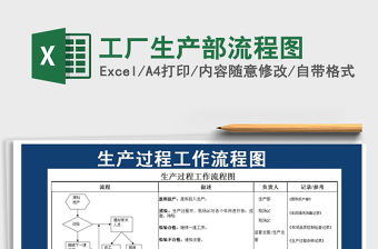 工厂生产部流程图