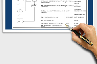 工厂生产部流程图