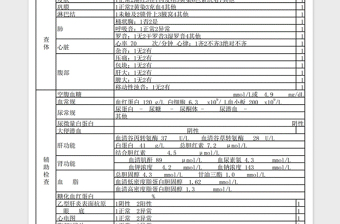 绥宁县中医医院预防保健科健康体检表