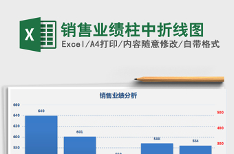 2025年销售业绩柱中折线图