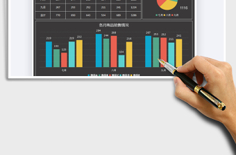 2025年季度商品销售报表-销量统计