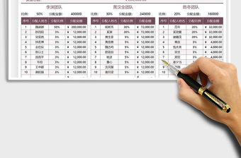 2025年奖金分配明细表