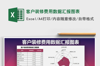 2025年客户装修费用数据汇报图表