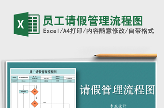 2025年员工请假管理流程图