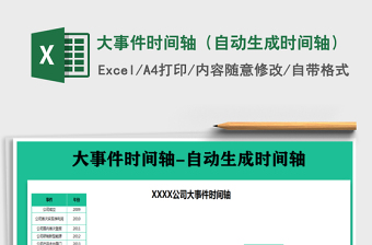 2024年大事件时间轴（自动生成时间轴）