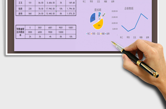 销售分析（销量，提成）