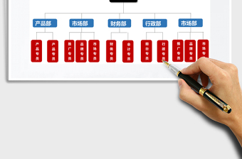 2025年组织结构图-人员结构