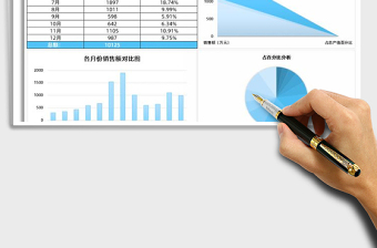 2025年公司年度销售额统计图表