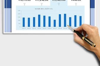 2025年销售报表-自动切换图表