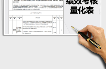 2025年绩效考核方案-通用版本