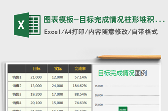 2025年图表模板-目标完成情况柱形堆积图