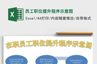 2025年员工职位提升程序示意图