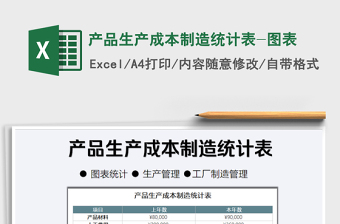 2025年产品生产成本制造统计表-图表