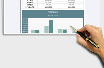 2025年产品生产成本制造统计表-图表