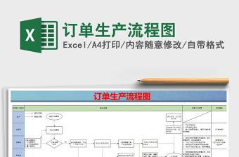 2024年订单生产流程图免费下载