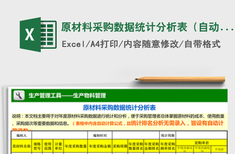 2024年原材料采购数据统计分析表（自动计算、排名）免费下载