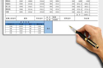 2025年销售员工资表