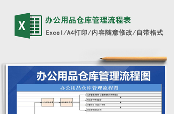 2025年办公用品仓库管理流程表