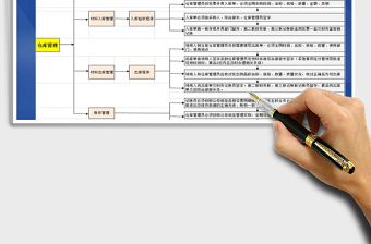 2025年办公用品仓库管理流程表