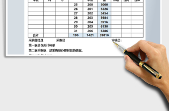 2025年销售报表模板-自动计算